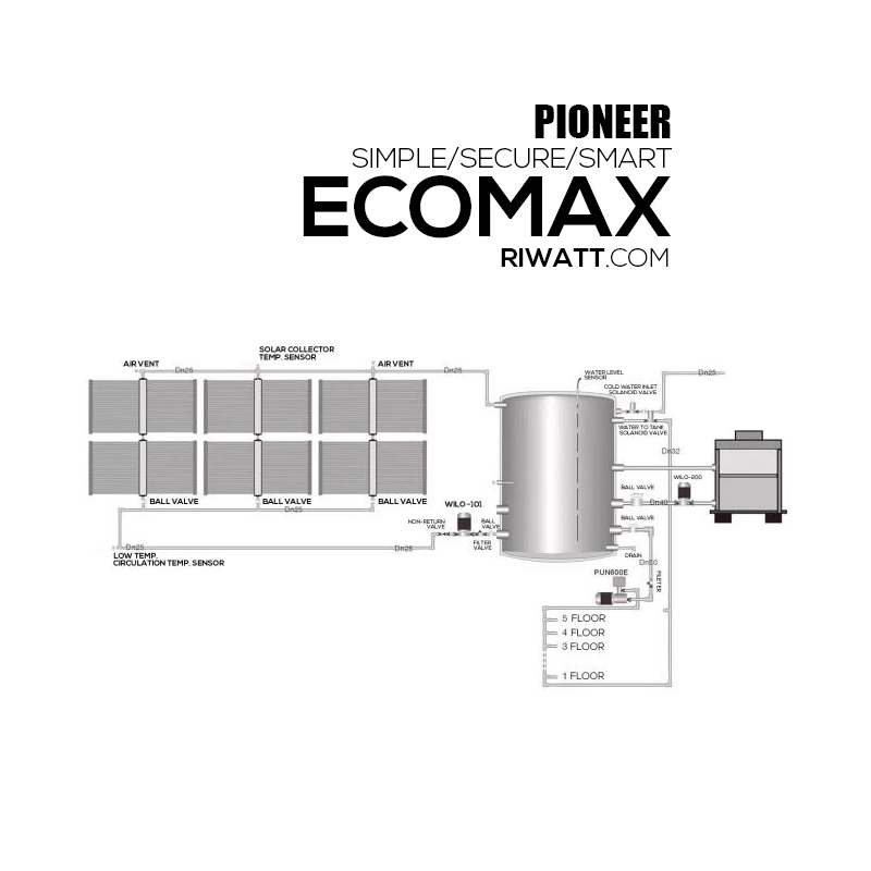 Solar hot water heating solution diagram — a durable, affordable, and bankable green energy system for long-term use.